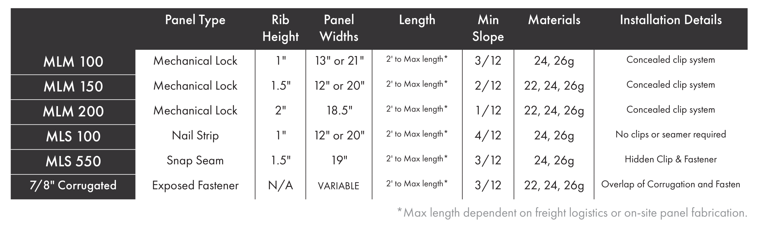 ML-Profile-Table-2025-01-01-01